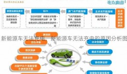 新能源车无法充电，新能源车无法充电的原因分析图