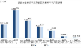 新能源车缺口，随着新能源汽车产销量激增,补贴资金出现明显缺口！