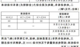 上海新能源车国补，上海新能源车国补政策2023？