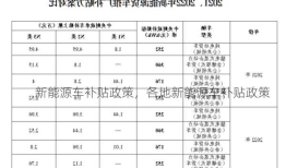 新能源车补贴政策，各地新能源车补贴政策