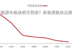 新能源车板块明天预测？新能源板块近期走势？