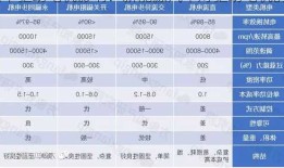 新能源车驱动电机影响？新能源汽车对驱动电机的性能要求有哪些?？