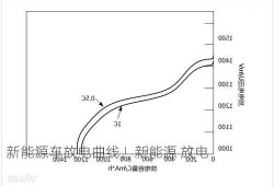 新能源车放电曲线，新能源 放电