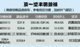 广州新能源车目标，广州新能源车目录2020