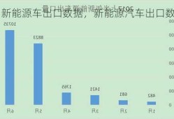 新能源车出口数据，新能源汽车出口数据