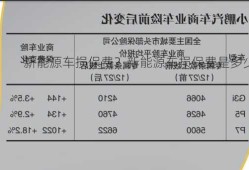 新能源车损保费？新能源车损保费是多少？