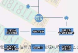 新能源车怎么挂牌流程，新能源电动汽车怎么挂牌？