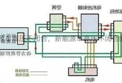 新能源车高压不闭合，新能源车高压不闭合的原因