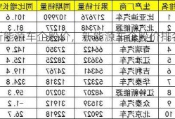 新能源车企股价，新能源车企股价排名