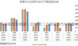 2023.2月新能源车销量？2021年二月新能源汽车销量排行榜？