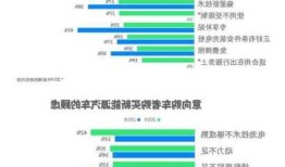 新能源车顾虑，新能源汽车见解？