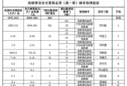 海南新能源车补贴，海南新能源车补贴审核查询？