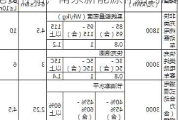 南京新能源车电费补贴，南京新能源补贴到底能补多少?？