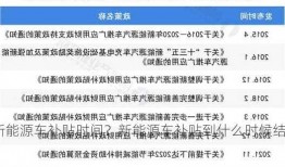 新能源车补贴时间？新能源车补贴到什么时候结束？