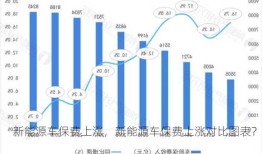 新能源车保费上涨，新能源车保费上涨对比图表？