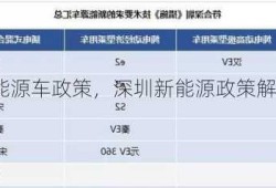 深圳新能源车政策，深圳新能源政策解读？