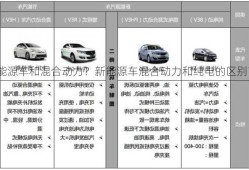 新能源车和混合动力？新能源车混合动力和纯电的区别？