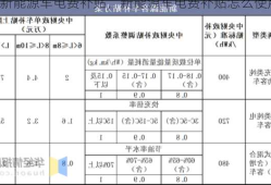 新能源车电费补贴，新能源车电费补贴怎么使用？