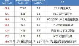 工信部汽车油耗？工信部汽车油耗排名？