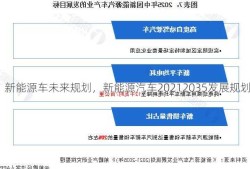 新能源车未来规划，新能源汽车20212035发展规划