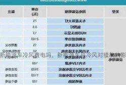 新能源车冷风费电吗，新能源车开冷风对续航的影响