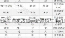 新能源车电机故障，新能源车电机故障案例分析？