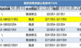 今天高速公路免费吗，高速公路免费时间表2024最新！