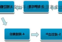 新能源车卖出手续，新能源车卖出手续流程！