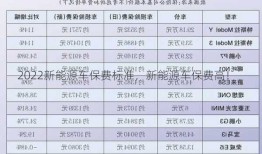 2022新能源车保费标准，新能源车保费高！