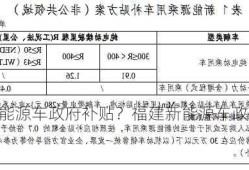 福建新能源车政府补贴？福建新能源车政府补贴2023年？