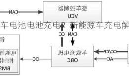 新能源车电池电池充电？新能源车充电解决方案？