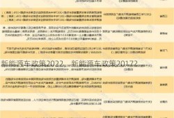 新能源车政策2022，新能源车政策2017？