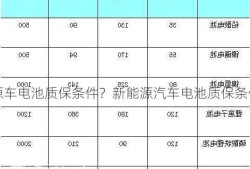 新能源车电池质保条件？新能源汽车电池质保条件？