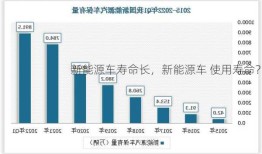 新能源车寿命长，新能源车 使用寿命？