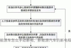 新能源车怎么手动断电，新能源汽车的断电程序流程？