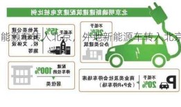 外地新能源车转入北京，外地新能源车转入北京流程