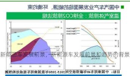 新能源车发展前景，新能源车发展前景和趋势的背景