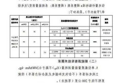 2017新能源车补贴车型，2017年新能源车补贴标准