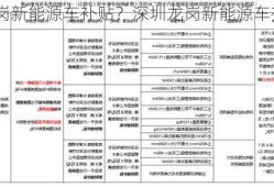 深圳龙岗新能源车补贴？深圳龙岗新能源车补贴多少？