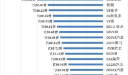 新能源车续航多少，新能源车续航多少公里合适？