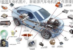 新能源车电机图片，新能源汽车电机的工作原理图？