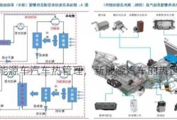 新能源车汽车热管理，新能源汽车的热管理系统