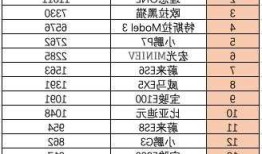 新能源车品牌多，新能源车所有品牌