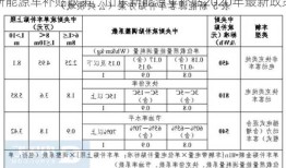 山东新能源车补贴政策，山东新能源车补贴2020年最新政策！