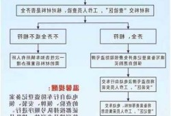 临沂新能源车挂牌流程？临沂电动汽车挂牌流程？