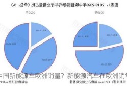 中国新能源车欧洲销量？新能源汽车在欧洲销售情况？