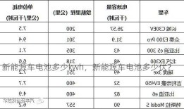 新能源车电池多少kwh，新能源车电池多少伏？