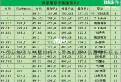 5月新能源车销量排行？5月新能源车销量排行榜表？