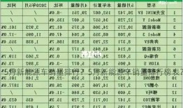 5月新能源车销量排行？5月新能源车销量排行榜表？