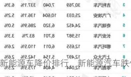 新能源车降价排行，新能源汽车跌价！